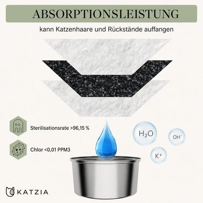 KATZIA Frischwasser-Filter