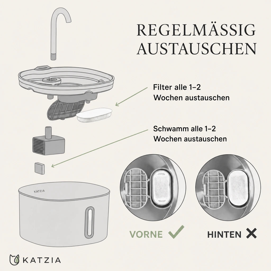 KATZIA Frischwasser-Filter